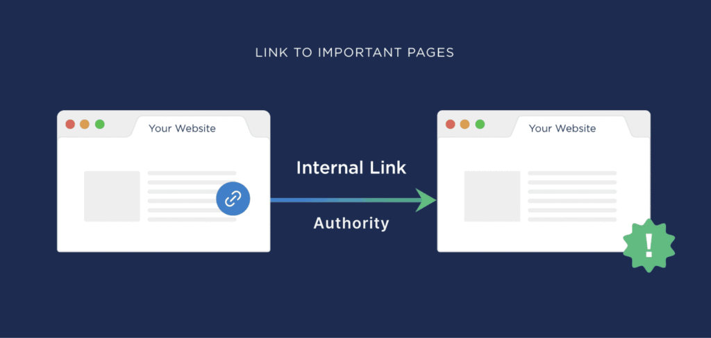 SEO for Beginners in 2026: Step-by-Step Guide to Rank Higher on Google 5 Internal linking strategy for improving topical authority and SEO